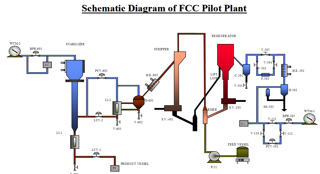 cdu diagram